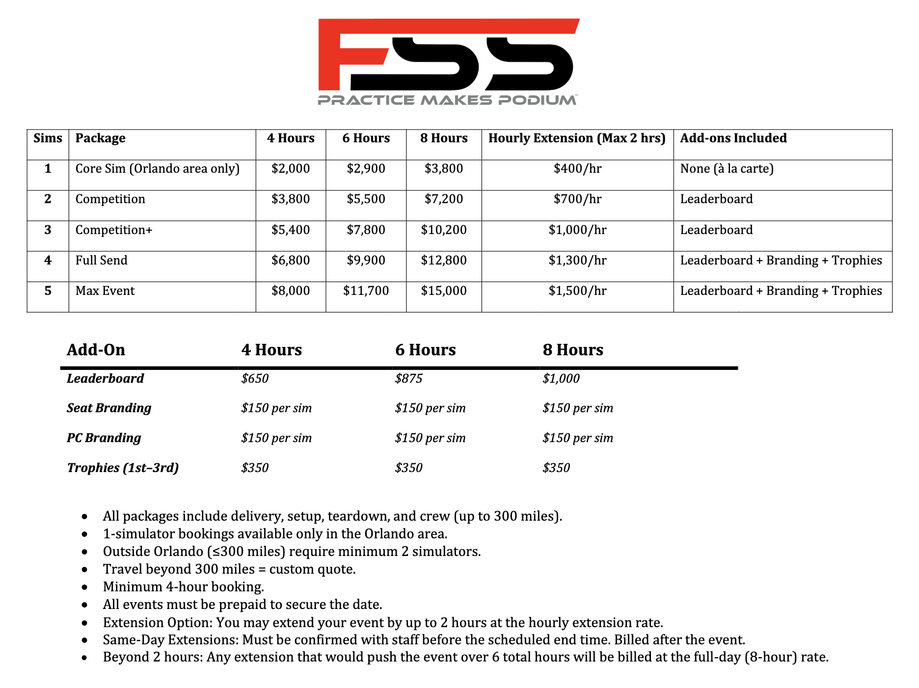 Event rental pricing